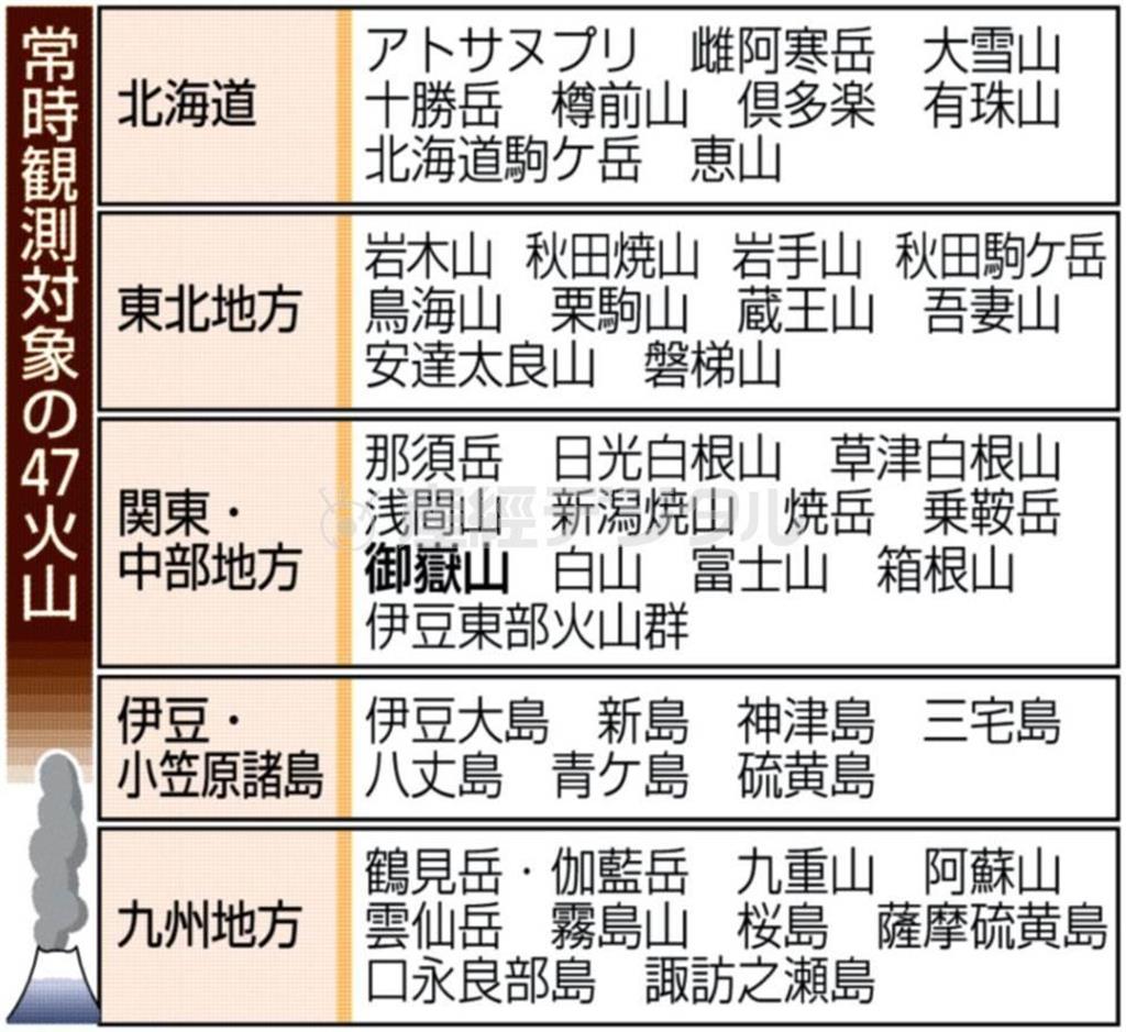常時観測対象の４７火山＝２０１４年９月２７日現在