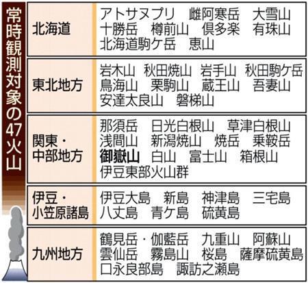 常時観測対象の４７火山＝２０１４年９月２７日現在