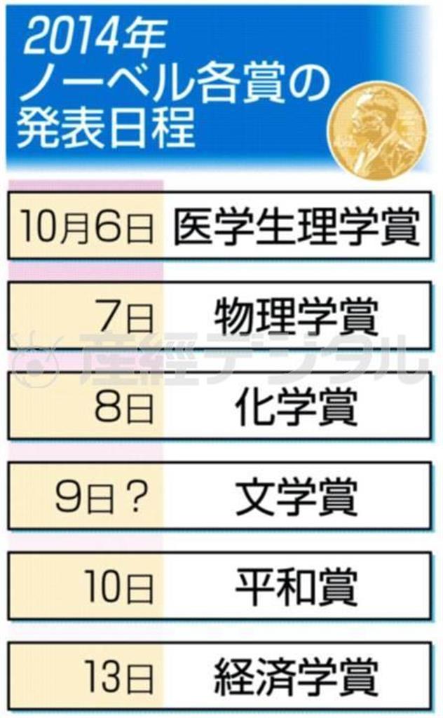 ２０１４年ノーベル各賞の発表日程