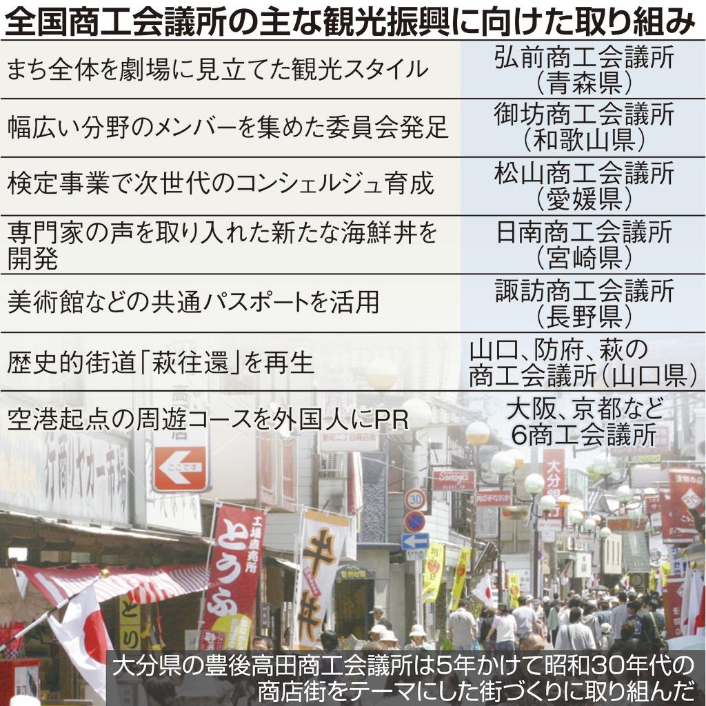 全国商工会議所の主な観光振興に向けた取り組み