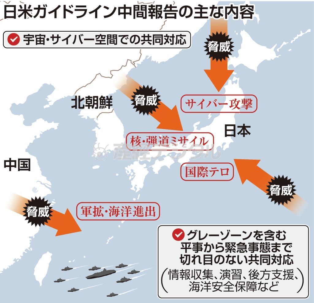 「日米防衛協力の指針（ガイドライン）」再改定の中間報告の主な内容＝２０１４年１０月８日