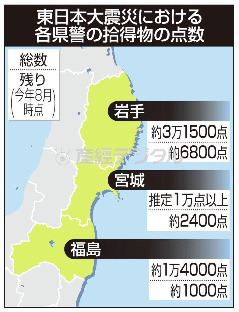 東日本大震災における各県警の拾得物の点数＝２０１４年８月時点
