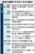 香港大規模デモをめぐる主な動き＝２０１４年６月２０日～２０１４年１０月３日、中国・香港