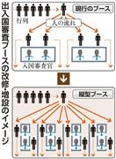 出入国審査ブースの改修・増設のイメージ