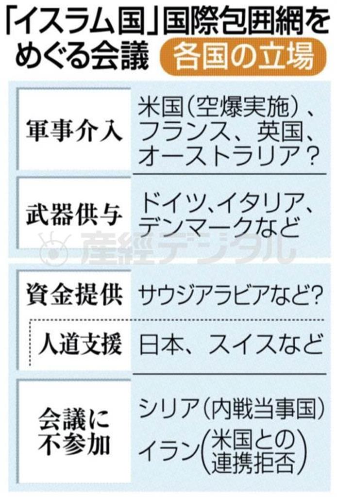 「イスラム国」国際包囲網をめぐる会議＜各国の立場＞＝２０１４年９月１５日、パリ国際会議