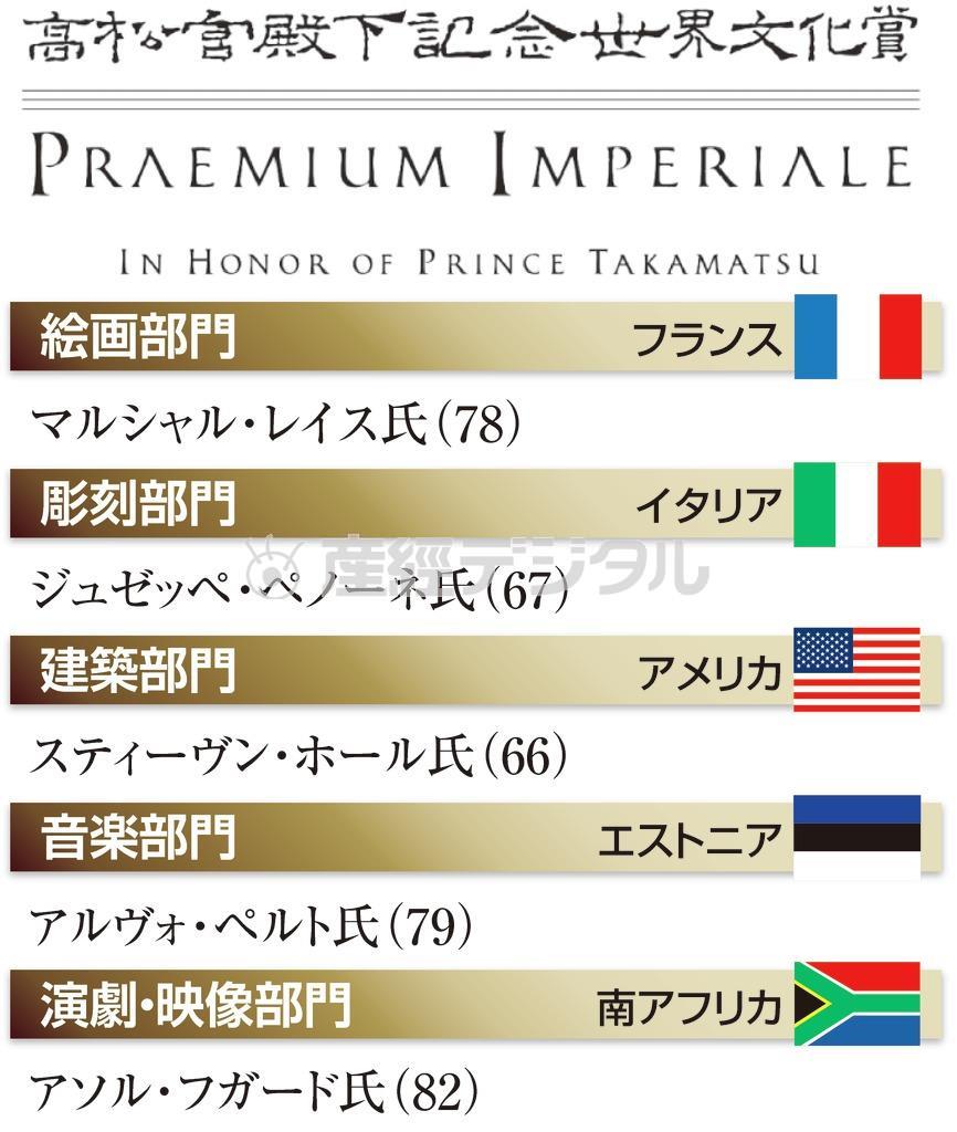 高松宮殿下記念世界文化賞＝２０１４年