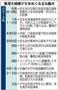 香港大規模デモをめぐる主な動き＝２０１４年６月２０日～２０１４年１０月３日、中国・香港