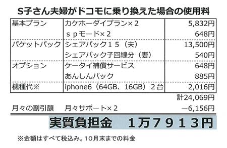 ※S子さんのケースでは契約解除料は発生していません