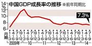 中国ＧＤＰ成長率の推移＜２００９年「１～３月期」～２０１４年「７～９月期」＞＝２０１４年１０月２１日、中国国家統計局発表