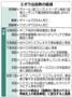 エボラ出血熱の経過＝１９７６年～２０１４年８月８日、世界保健機関（ＷＨＯ）発表