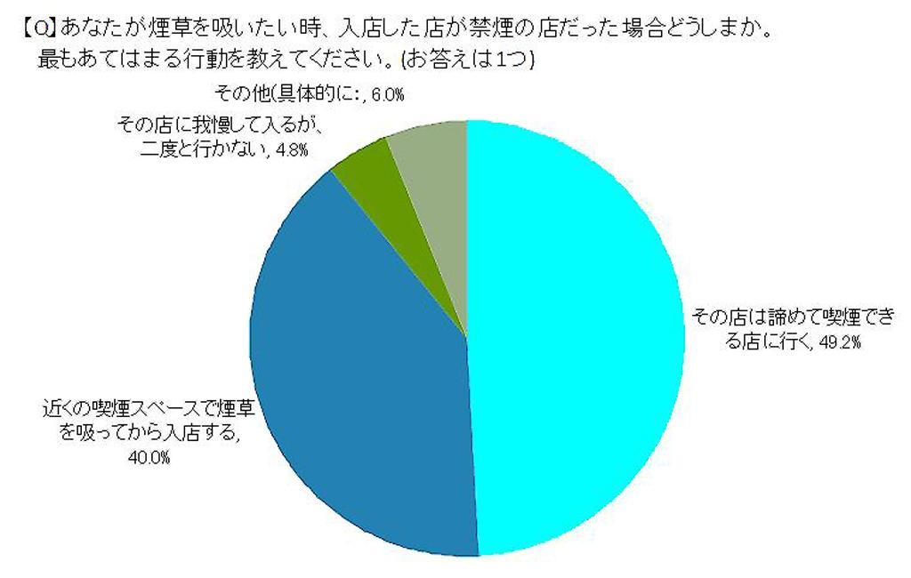 ※ネオマーケティング調べ
