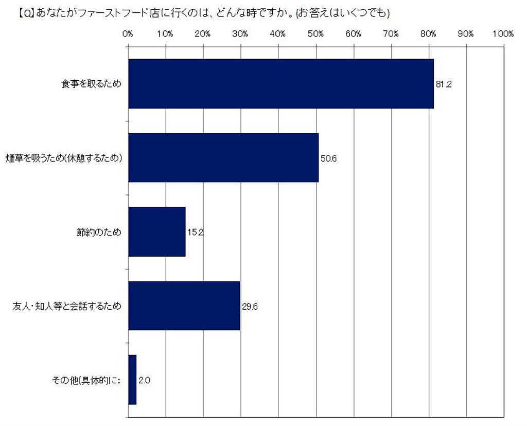 ※ネオマーケティング調べ