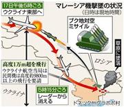 マレーシア機撃墜の状況＝２０１４年７月１７日午後５時１５分ごろ、ウクライナ・ドネツク州グラボボ村。※日時は現地時間