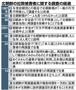 北朝鮮の拉致被害者に関する調査の経過＝１９９７年１１月～２０１４年１０月