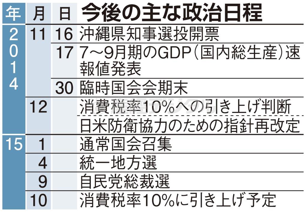今後の主な政治日程＝２０１４年１１月１６日～２０１５年１０月