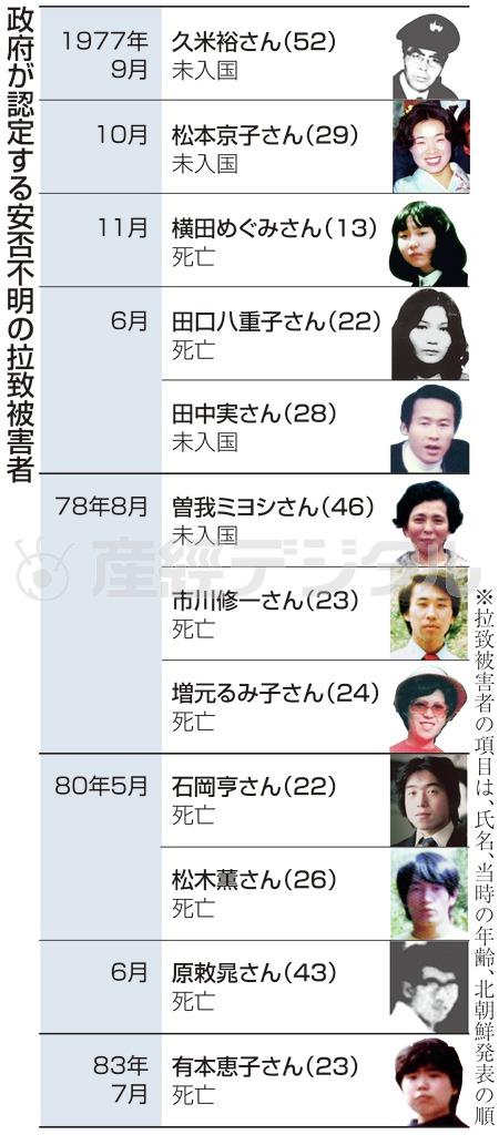 政府が認定する安否不明の拉致被害者（「死亡」「未入国」は北朝鮮の発表・回答）。※拉致被害者の項目は、氏名、当時の年齢、北朝鮮発表の順