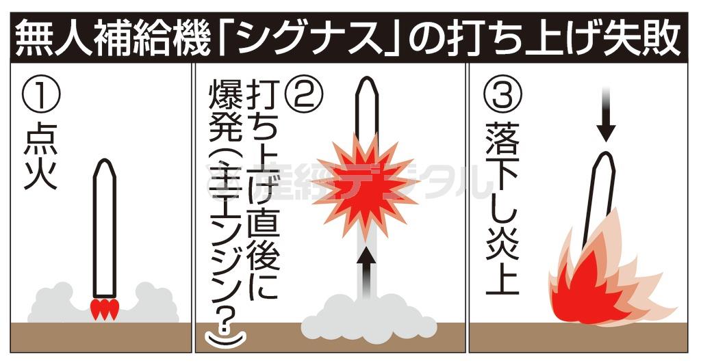 無人補給機「シグナス」（直径約３メートル、長さ約５メートル）の打ち上げ失敗＝２０１４年１０月２８日、米バージニア州・米航空宇宙局（ＮＡＳＡ）のワロップス飛行施設