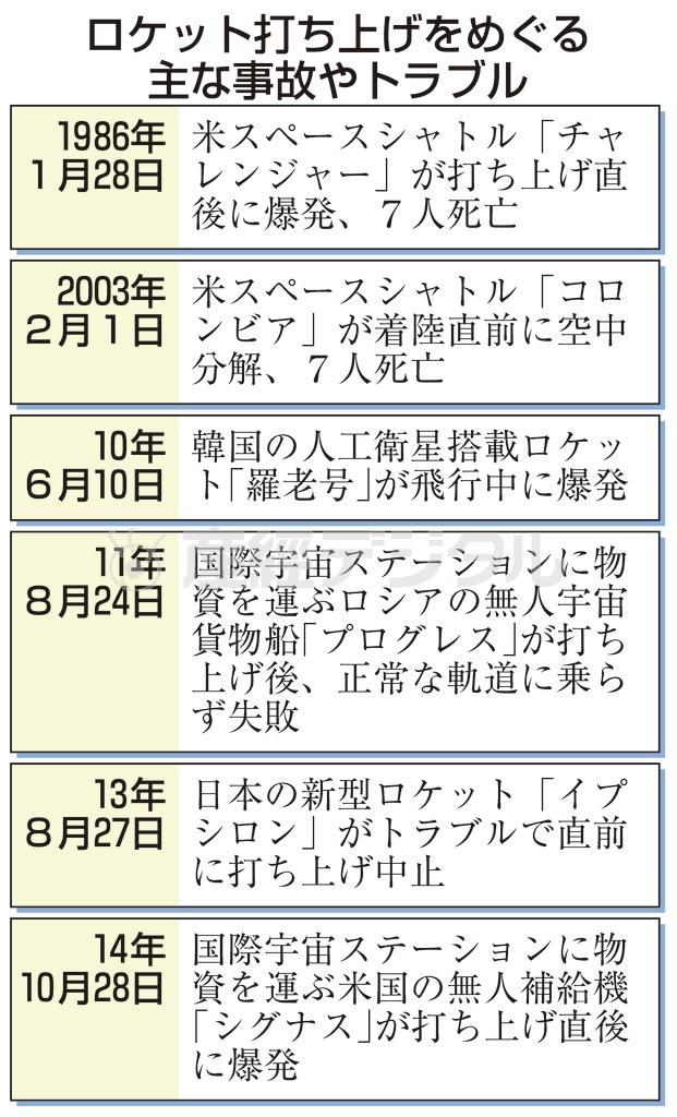 ロケット打ち上げをめぐる主な事故やトラブル＝１９８６年１月２８日～２０１４年１０月２８日