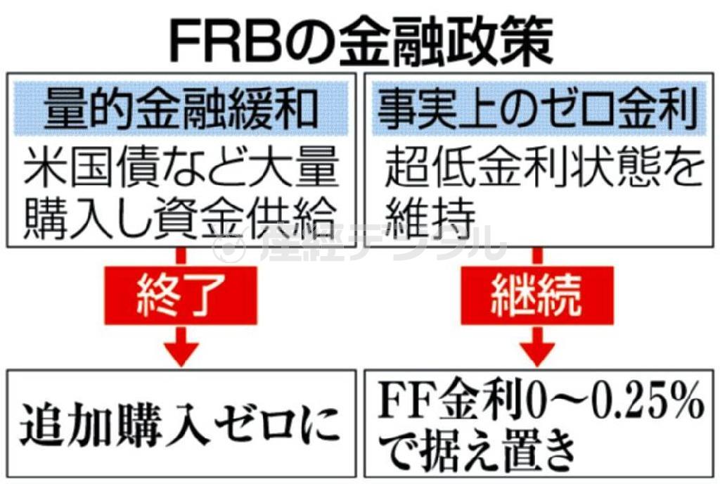 米連邦準備制度理事会（ＦＲＢ）の金融政策＝２０１４年１０月２９日公表