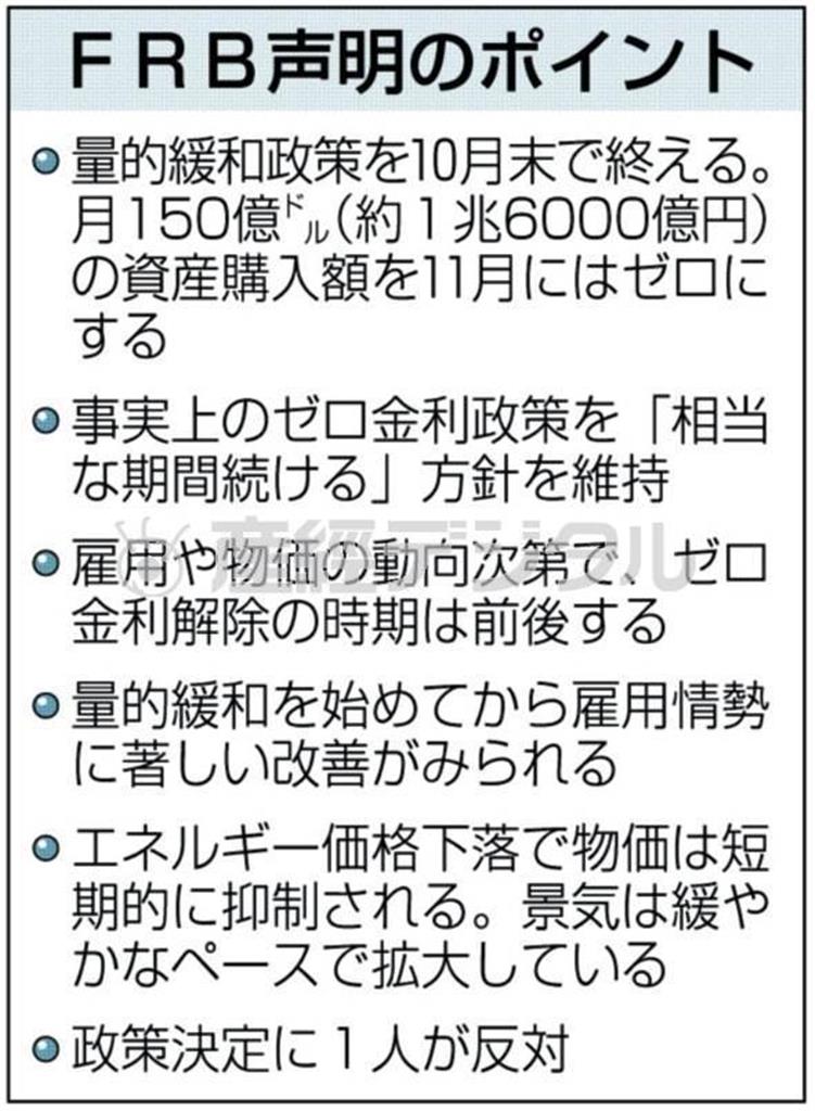 米連邦準備制度理事会（ＦＲＢ）声明のポイント＝２０１４年１０月２９日