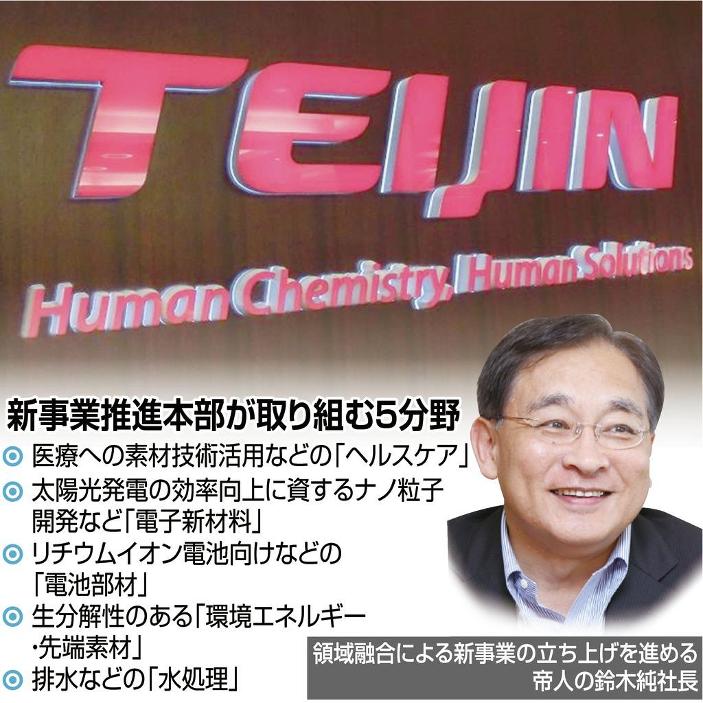 新事業推進本部が取り組む５分野