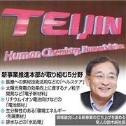 新事業推進本部が取り組む５分野