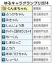 ご当地キャラクターの人気を競う「ゆるキャラグランプリ２０１４ｉｎあいちセントレア」＝２０１４年１１月３日、愛知県常滑市