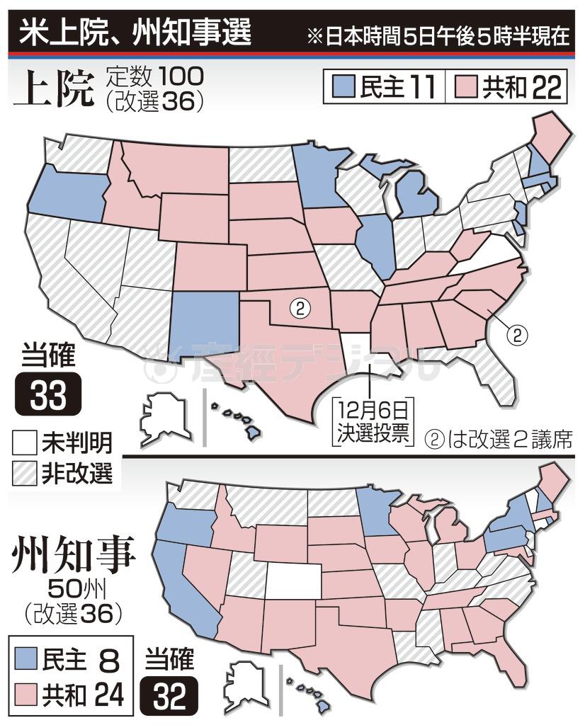 【米中間選挙】米上院、州知事選＝２０１４年１０月５日午後５時半現在（日本時間）