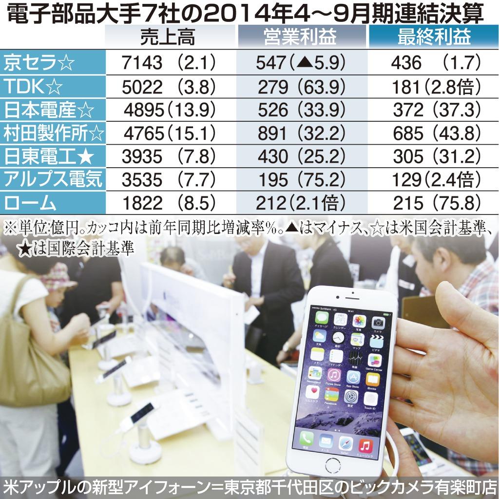 電子部品大手７社の２０１４年４～９月期連結決算
