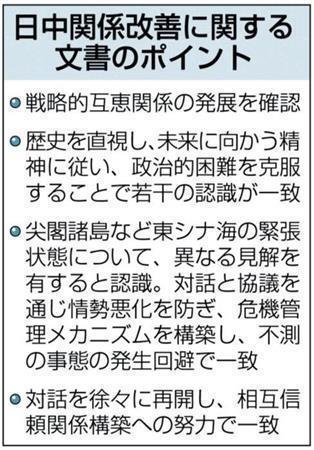 日中関係改善に関する合意文書のポイント＝２０１４年１１月７日発表