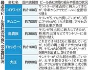 ビール各社の外食への出資状況