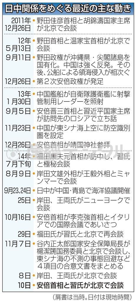 日中関係をめぐる最近の主な動き＝２０１１年１２月２６日～２０１４年１１月１０日、※肩書は当時。日付は現地時間