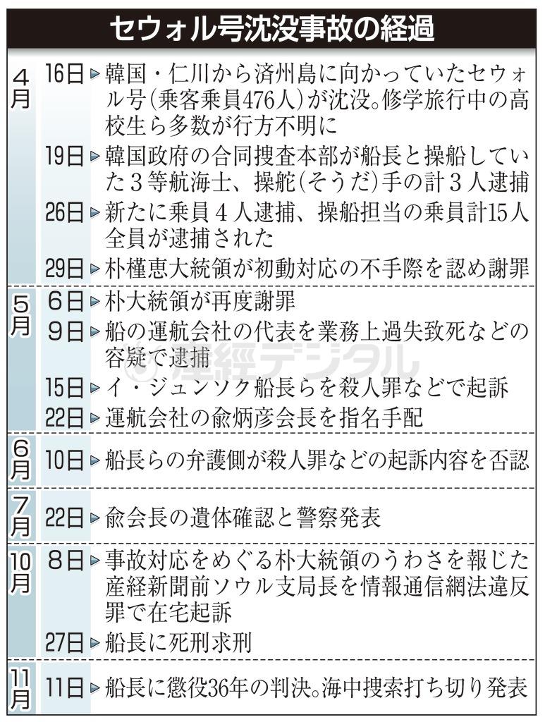 韓国の旅客船セウォル号沈没事故の経過＝２０１４年４月１６日～２０１４年１１月１１日