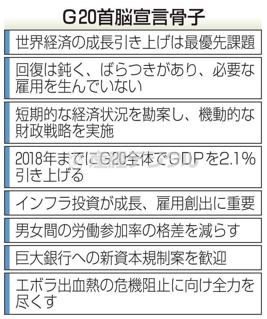Ｇ２０（２０カ国・地域）首脳宣言骨子＝２０１４年１１月１６日、オーストラリア・クイーンズランド州ブリスベン