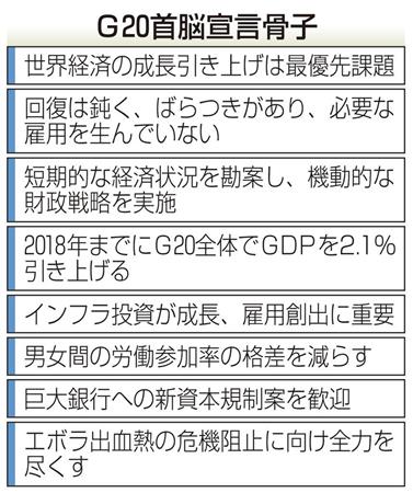 Ｇ２０（２０カ国・地域）首脳宣言骨子＝２０１４年１１月１６日、オーストラリア・クイーンズランド州ブリスベン