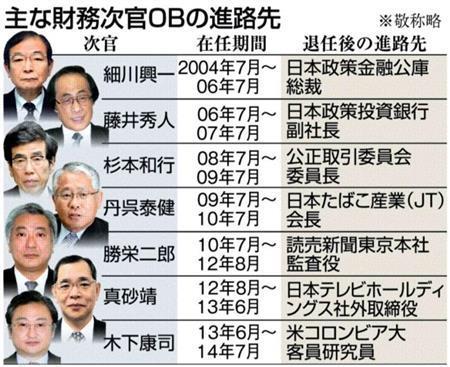主な財務次官ＯＢの進路先＝２００４年７月～２０１４年７月、※敬称略
