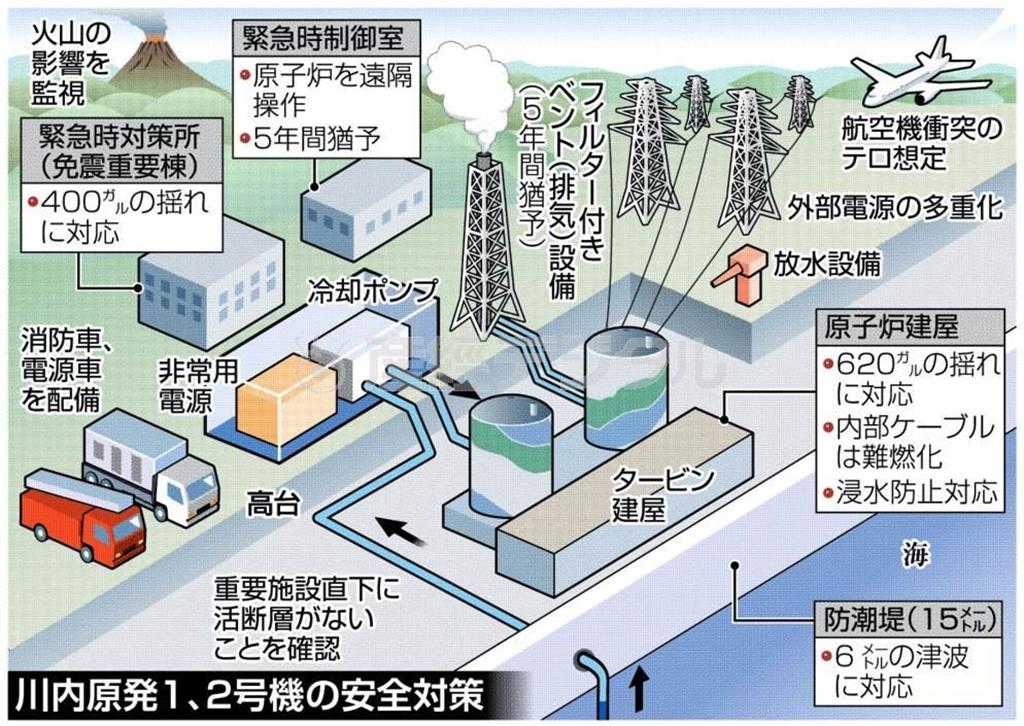 九州電力川内（川内）原発１、２号機の安全対策＝２０１４年７月１６日現在