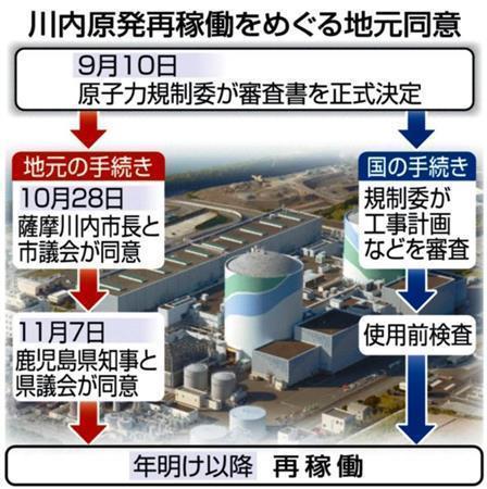 九州電力川内（せんだい）原発再稼働をめぐる地元同意＝２０１４年９月１０日～１１月７日、鹿児島県薩摩川内市