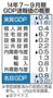 ２０１４年７～９月期ＧＤＰ速報値の概要＝２０１４年１１月１７日発表。※季節調整済みの前期比増減率％、カッコ内は年率換算、▲はマイナス