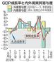 国内総生産（ＧＤＰ）成長率と内外需実質寄与度＝２０１２年「７～９」月期～２０１４年「７～９」月期（速報値）＝２０１４年１１月１７日発表