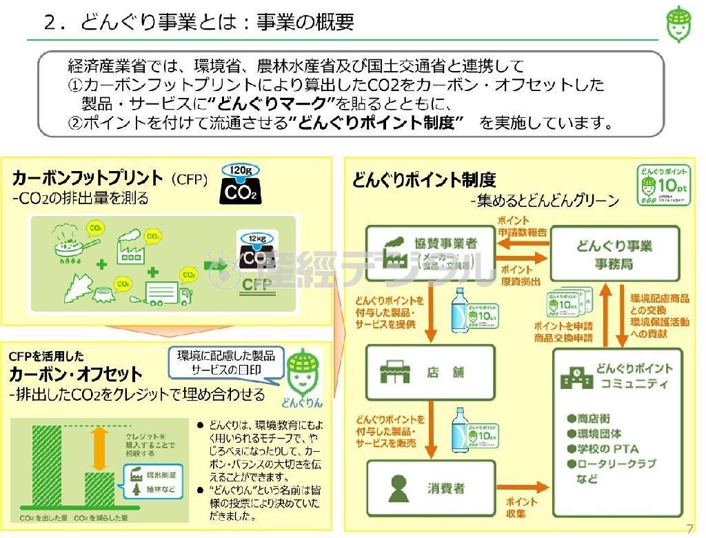 どんぐりポイントの仕組み（出典・経済産業省）＝２０１４（平成２６）年（提供写真）