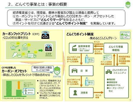 どんぐりポイントの仕組み（出典・経済産業省）＝２０１４（平成２６）年（提供写真）