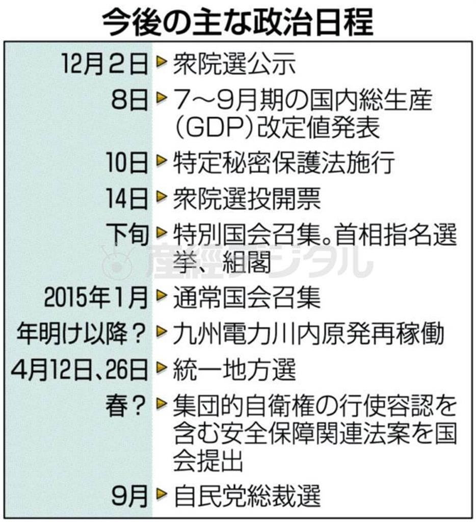 今後の主な政治日程＜２０１４年１２月２日～２０１５年９月＞＝２０１４年１１月１８日現在