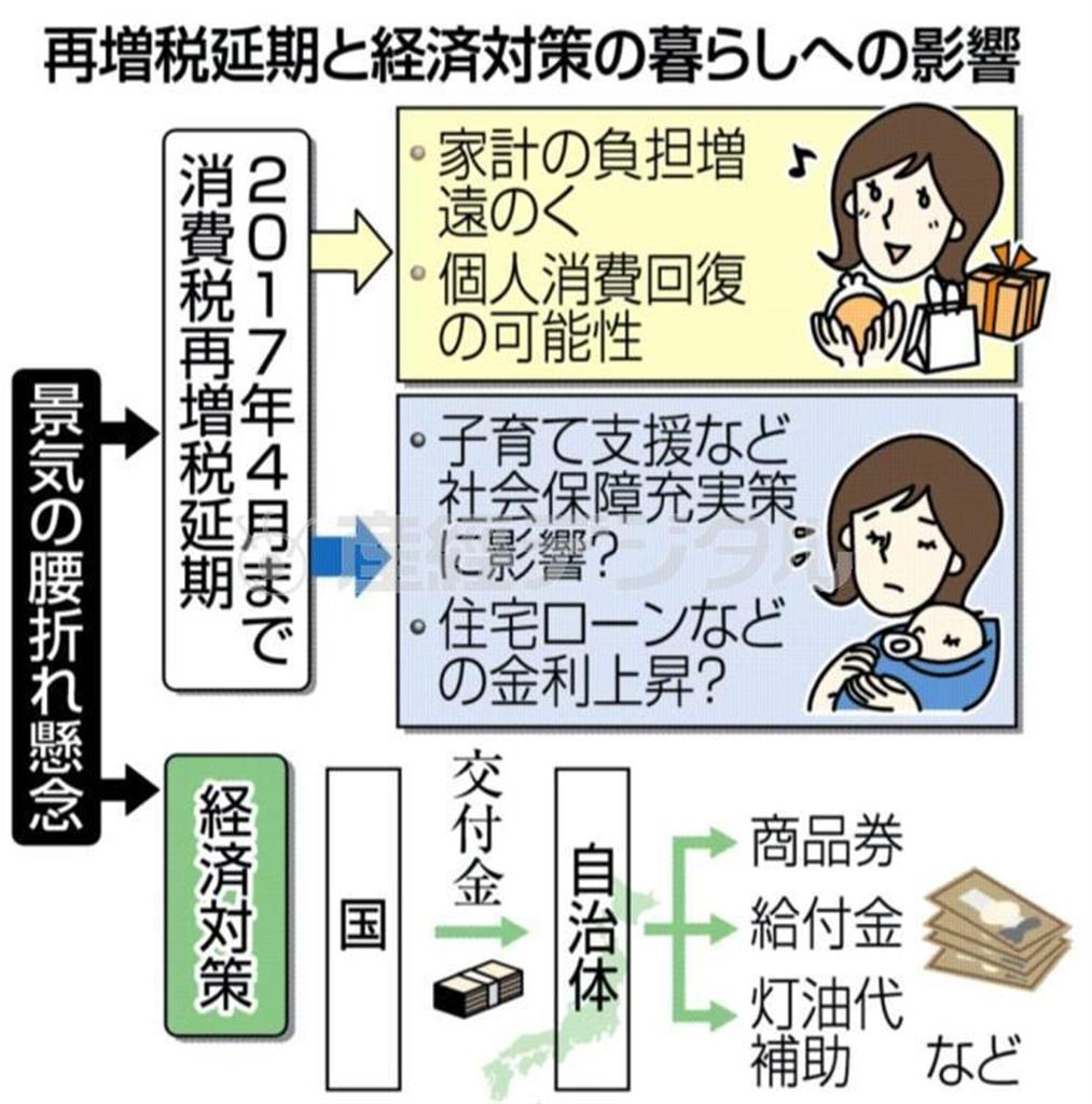 再増税延期と経済対策の暮らしへの影響＝２０１４年１１月１８日現在