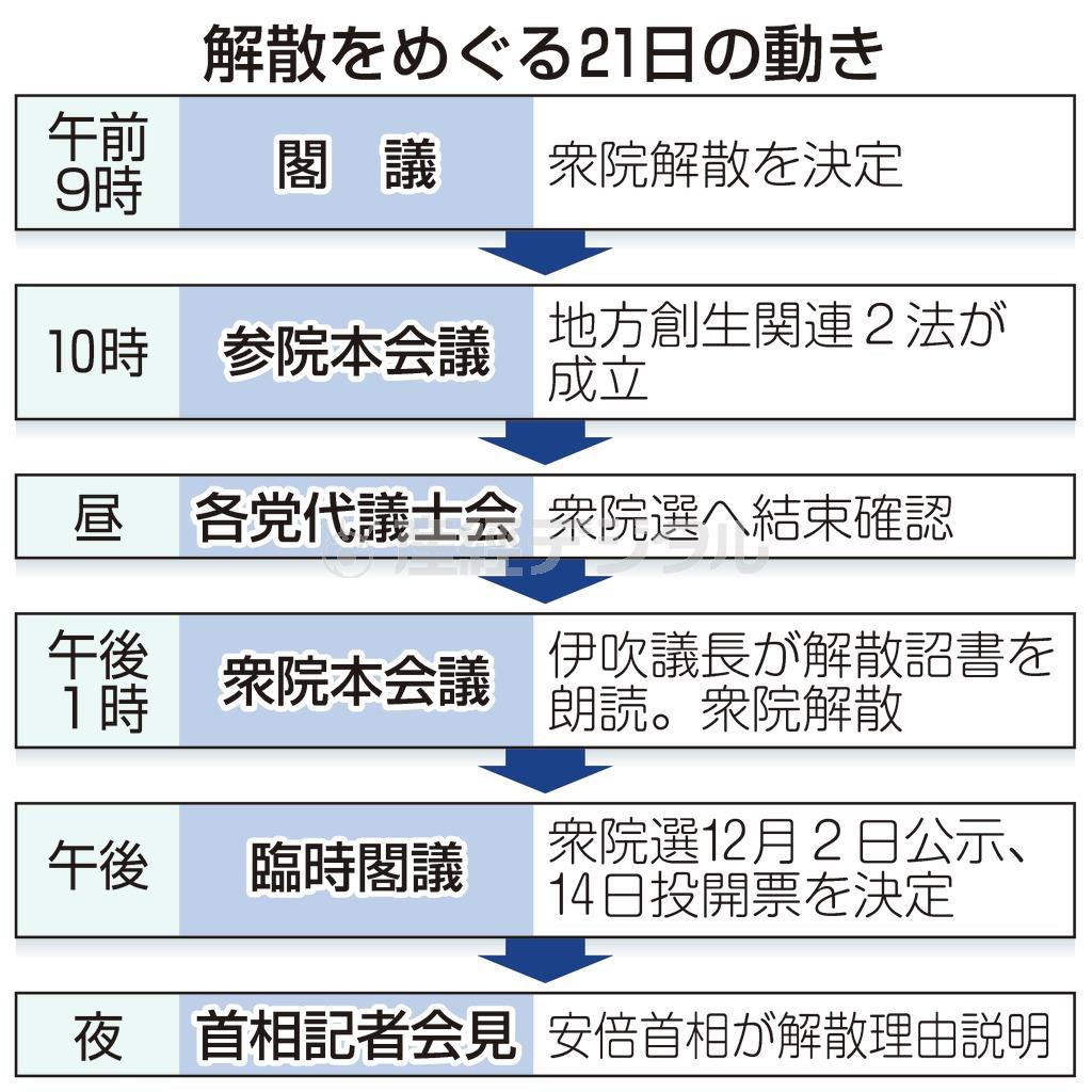 【衆院選】解散をめぐる１１月２１日の動き＝２０１４年