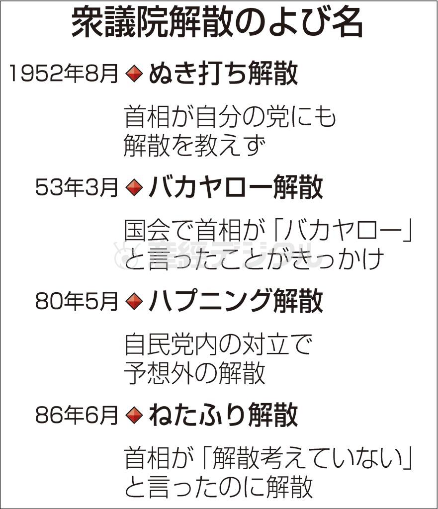 【衆院選】衆議院解散のよび名
