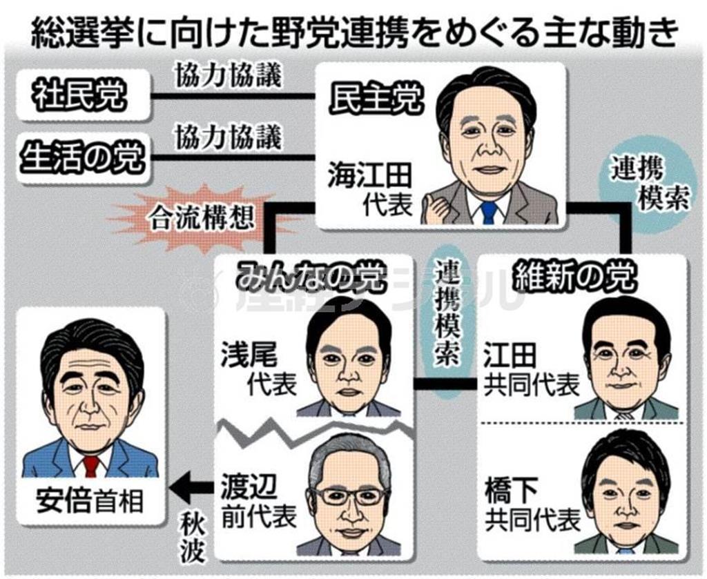 【衆院選】総選挙に向けた野党連携をめぐる主な動き＝２０１４年１１月１５日現在