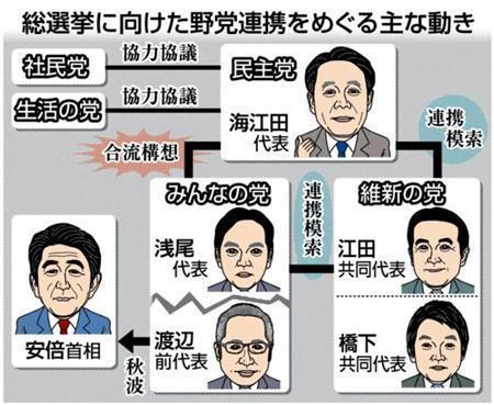 【衆院選】総選挙に向けた野党連携をめぐる主な動き＝２０１４年１１月１５日現在