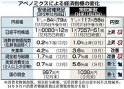 【衆院選】アベノミクスによる経済指標の変化＝２０１４年１１月２１日。※消費者物価指数、現金給与総額、実質消費支出は前年同月比増減率。２０１４年９月の消費者物価指数は消費税増税分を除く。