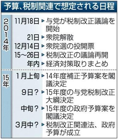 【衆院選】予算、税制関連で想定される日程＜２０１４年１１月１８日～２０１５年３月中？＞＝２０１４年１１月２１日現在